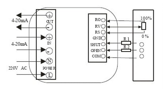 電動閥、電動蝶閥